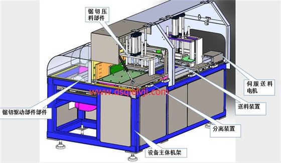 鄧氏全自動切鋁機伺服送料電機 